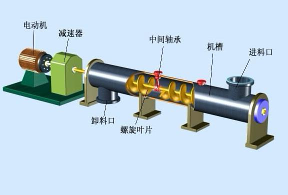 螺旋輸送機結構原理