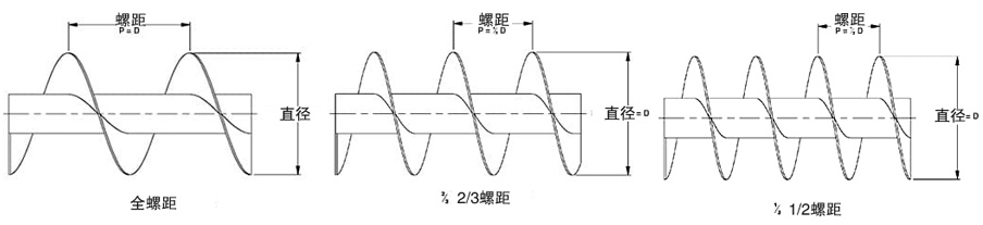 大傾角皮帶輸送機安裝圖