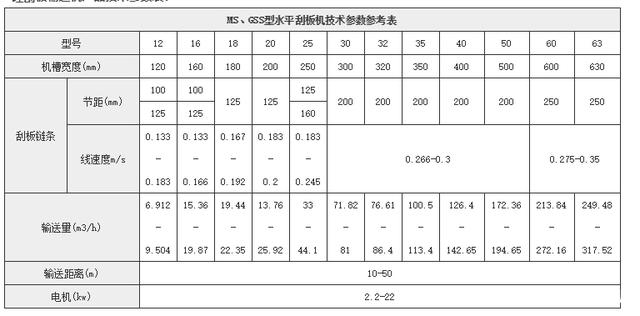 鏈式輸送機技術參數