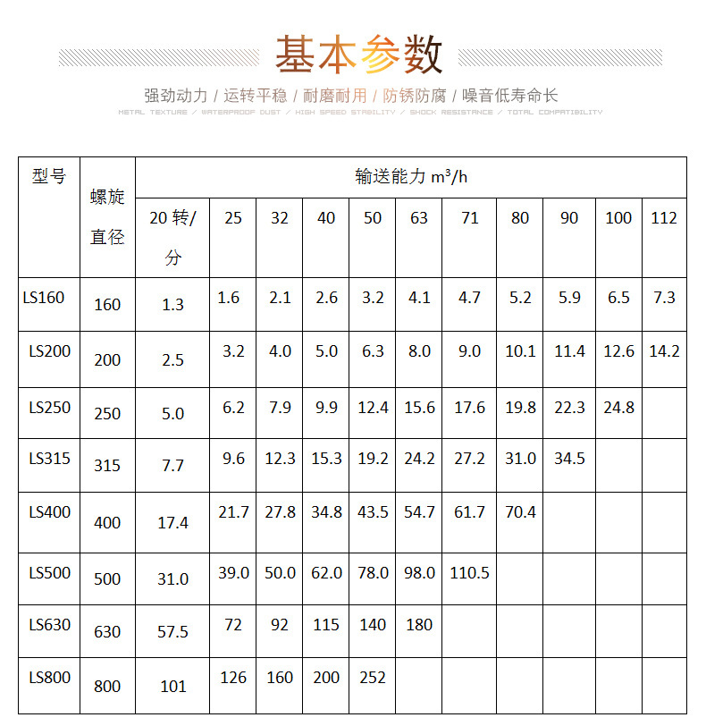 螺旋輸送給料機(jī)型號與參數(shù)