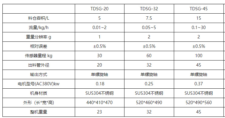 微型螺旋給料機參數(shù)