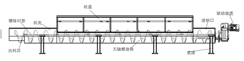 微型管式螺旋輸送機結(jié)構