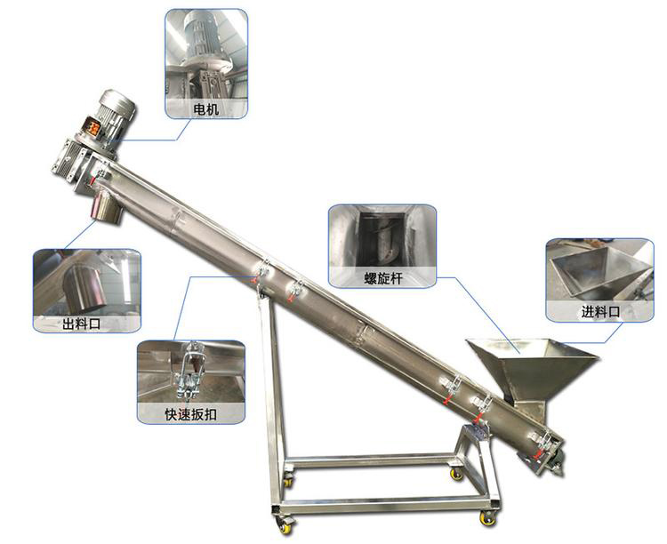 傾斜管式螺旋輸送機細節