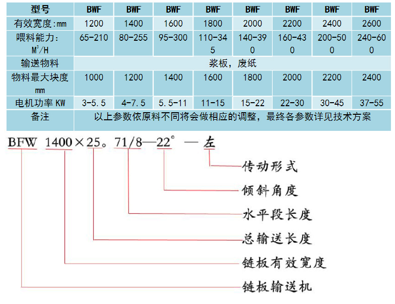 塑料鏈板輸送機(jī)型號